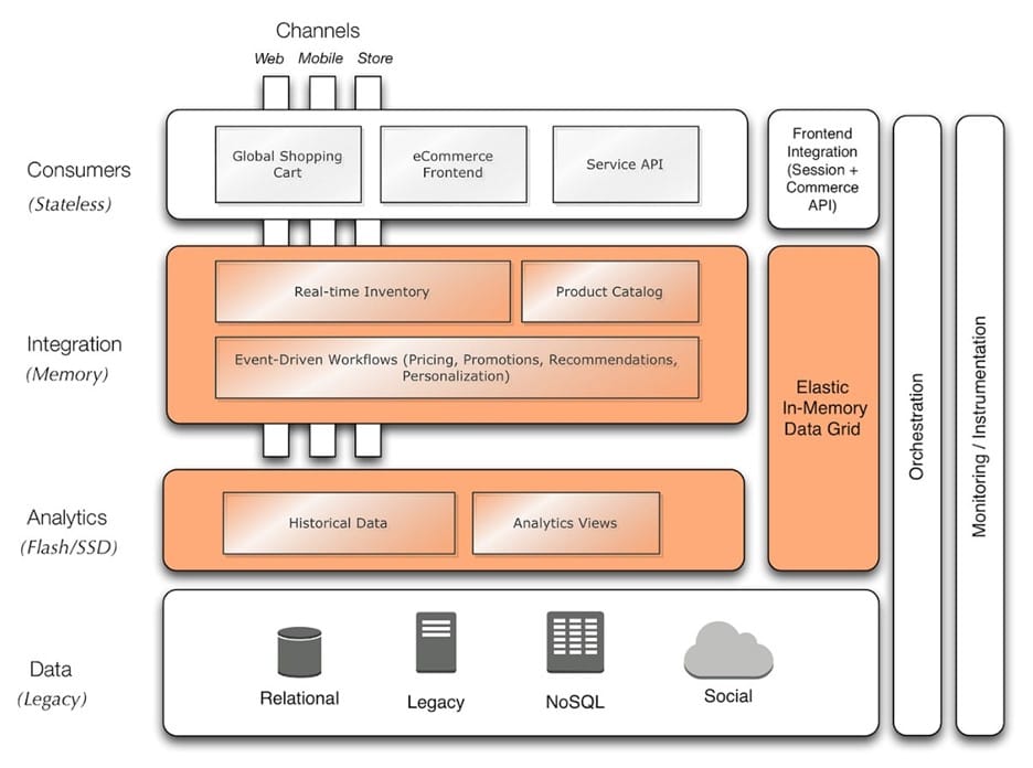 omni channel marketing