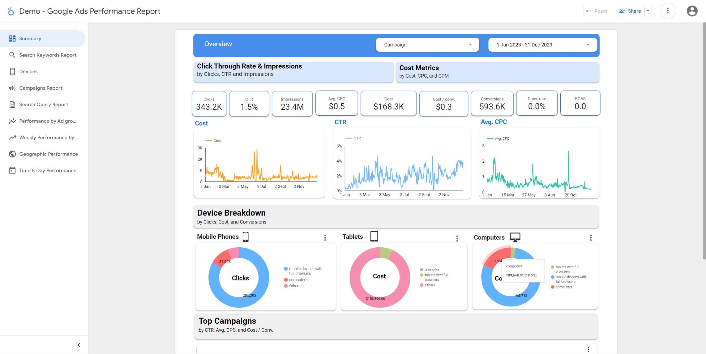 Looker Ads Demo - 1 - Summary