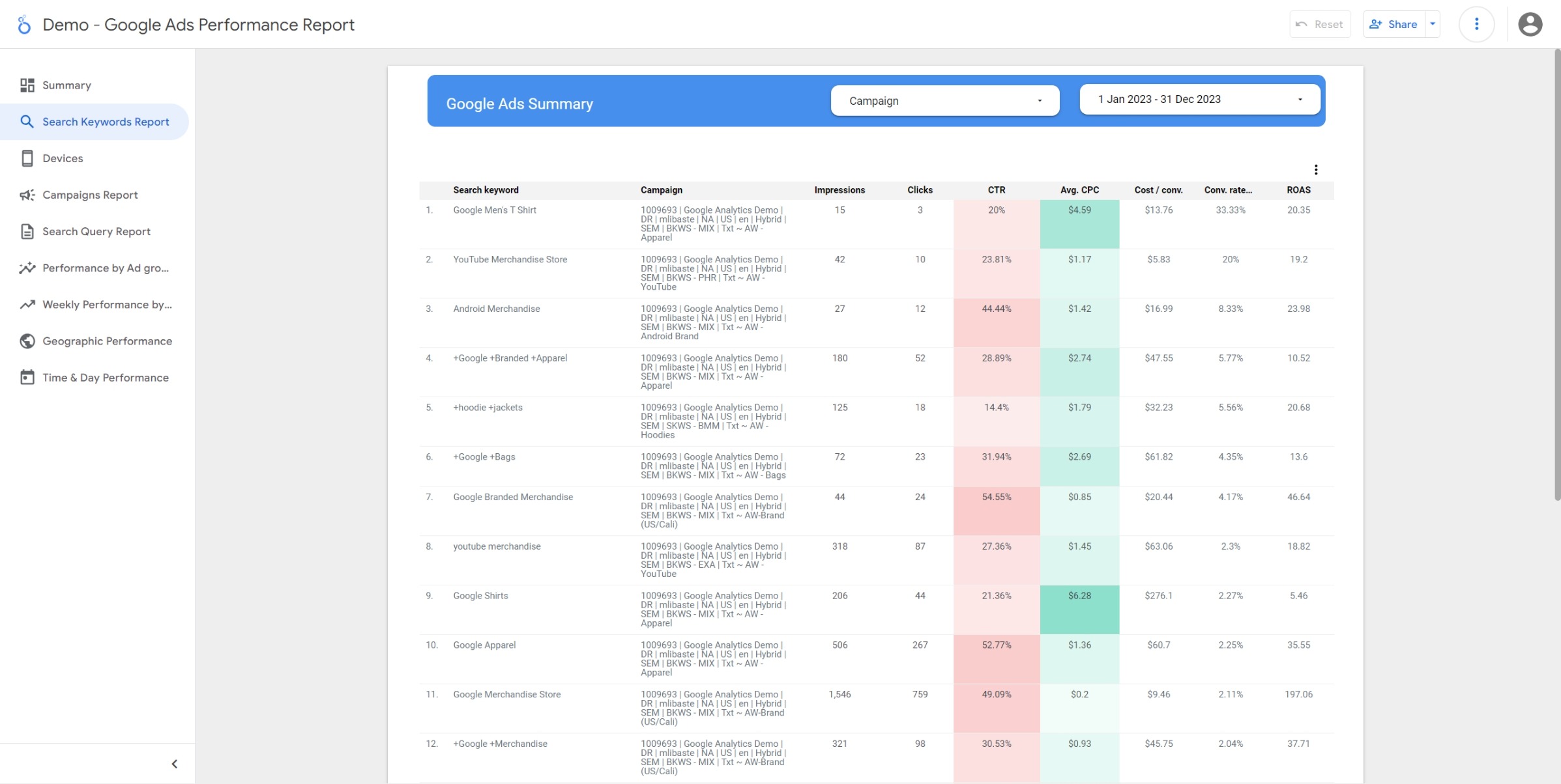 Looker Ads Demo - 2 -Search Keywords