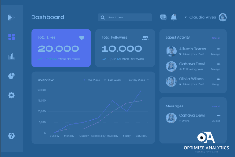Unlocking the power of omni channel marketing maximize reach & sales